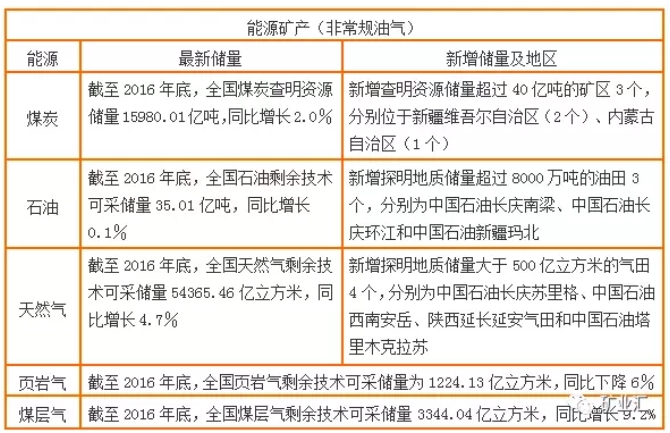 國土資源部公布17種戰(zhàn)略金屬、非金屬礦資源儲量數據
